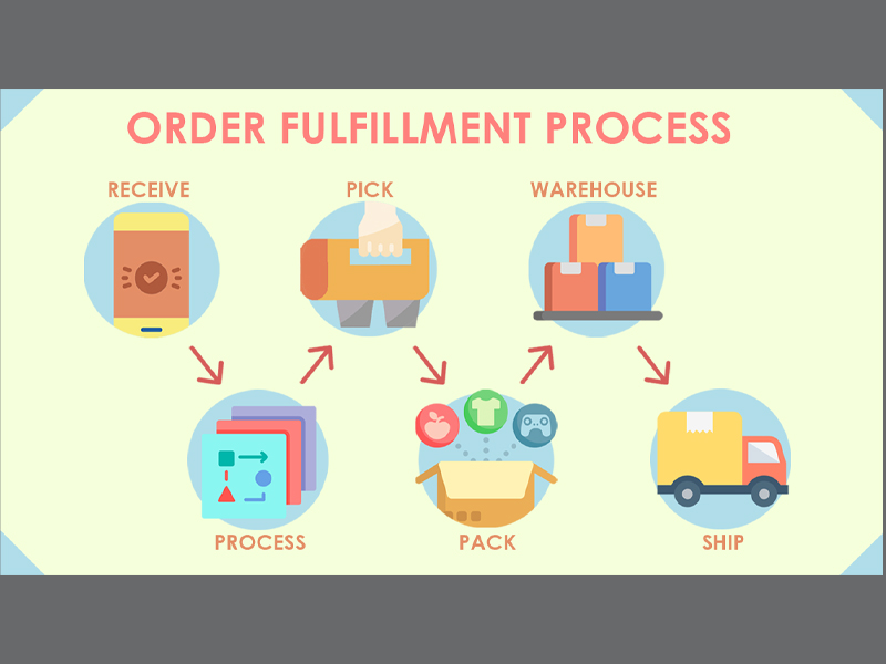  Dịch vụ Fulfillment: Giải pháp toàn diện để quản lý quy trình giao hàng một cách hiệu quả