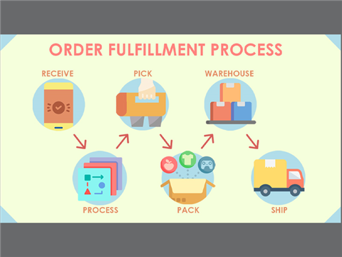 Ảnh  Dịch vụ Fulfillment: Giải pháp toàn diện để quản lý quy trình giao hàng một cách hiệu quả